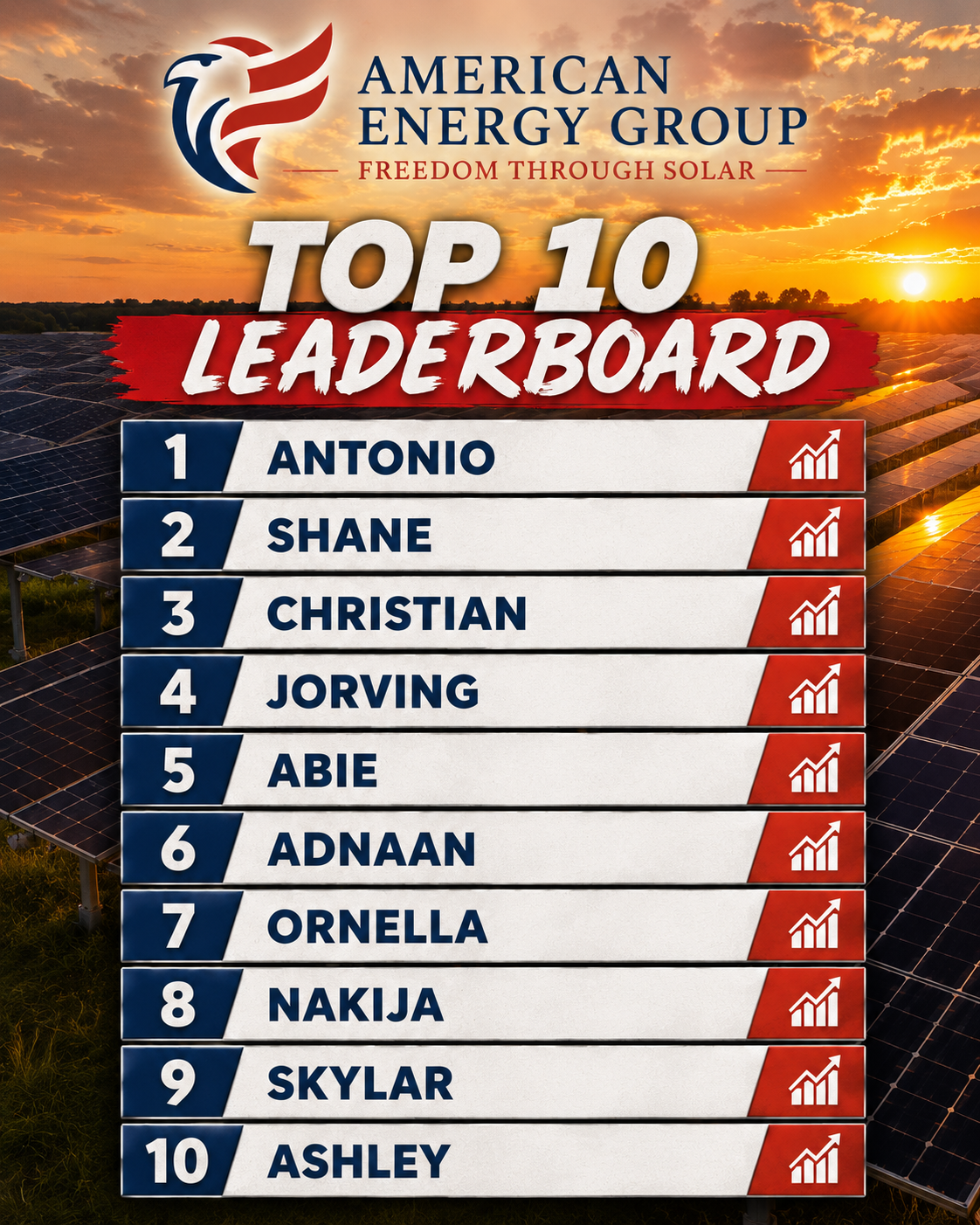 American Energy Group Top 10 Leaderboard: 1 Antonio, 2 Shane, 3 Christian, 4 Jorving, 5 Abie, 6 Adnaan, 7 Ornella, 8 Nakija, 9 Skylar, 10 Ashley